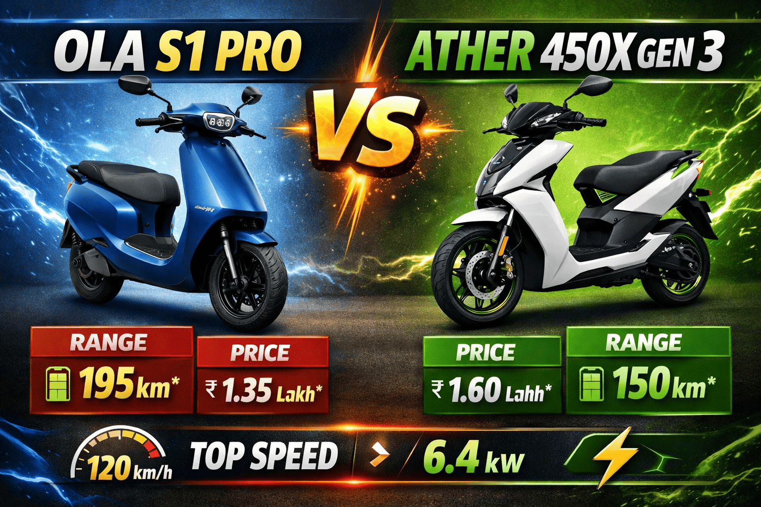 Ola S1 Pro vs Ather 450X Gen 3 – Which Electric Scooter is Better in 2026?